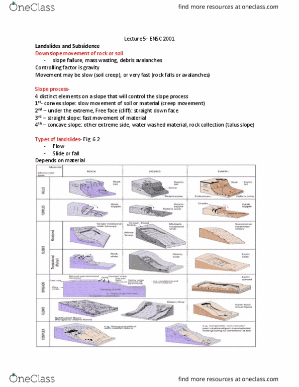 ENSC 2001 Lecture Notes - Lecture 5: Srf 1, Subsidence, Mass Wasting thumbnail