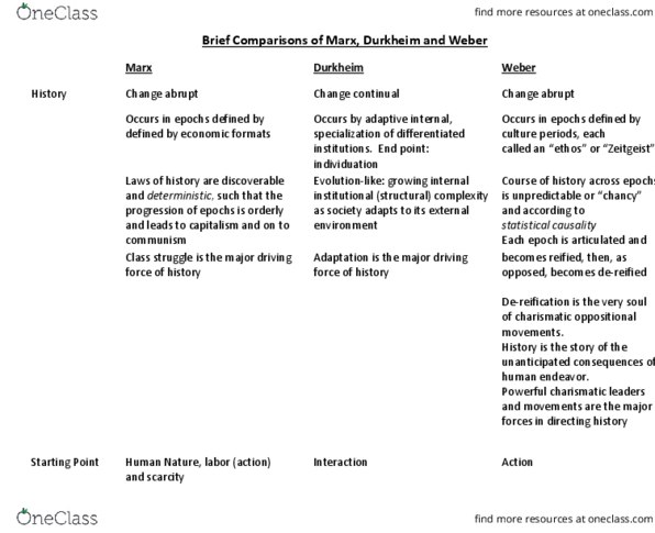 SOC-4040 Lecture Notes - Lecture 11: Class Conflict, Anomie thumbnail