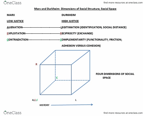 SOC-4040 Lecture Notes - Lecture 15: Sui Generis, Social Fact, Utopia thumbnail