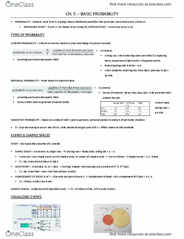 QMS 102 Chapter Notes - Chapter 5: Almost Surely, Refresh Rate, Collectively Exhaustive Events thumbnail