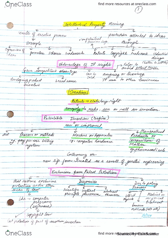 AFM231 Chapter 18: Chap 18_Intellectual property thumbnail