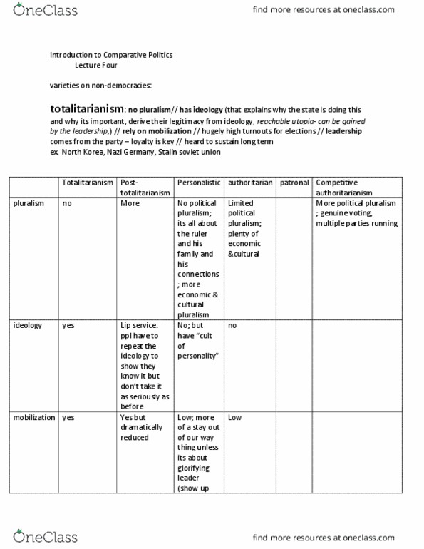 POL-UA 500 Lecture Notes - Lecture 4: Utopia, Totalitarianism, Authoritarianism thumbnail