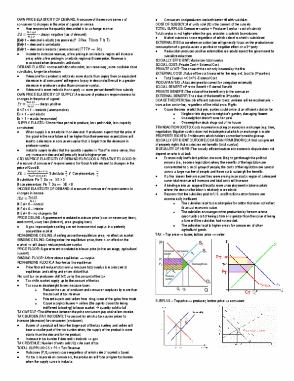 econ-10010-midterm-principles-of-microeconomics-cheat-sheet-exam-ii