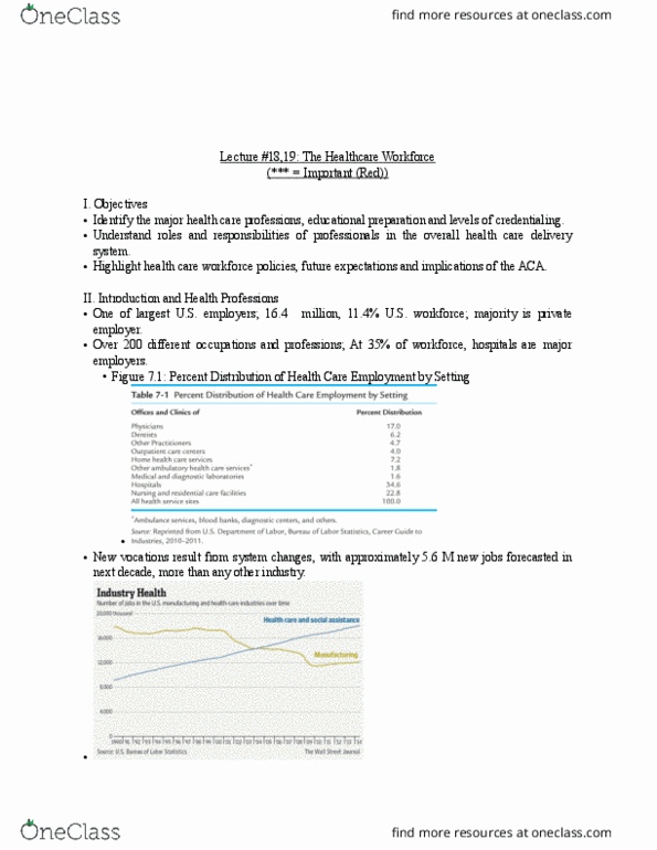 10:501:260 Lecture Notes - Lecture 12: Professional Certification, Board Certification, Primary Care Physician thumbnail