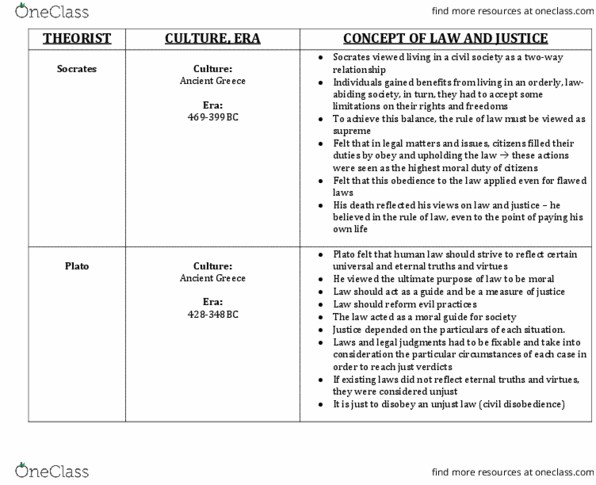 PSY100H1 Lecture Notes - Lecture 11: Distributive Justice, H. L. A. Hart, Justice As Fairness thumbnail