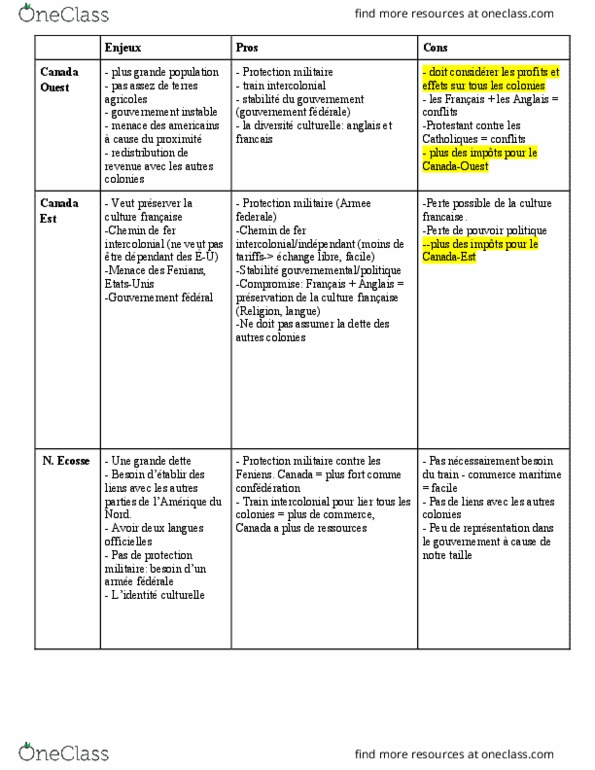 HIST 101 Lecture Notes - Lecture 9: State Agency For National Security thumbnail