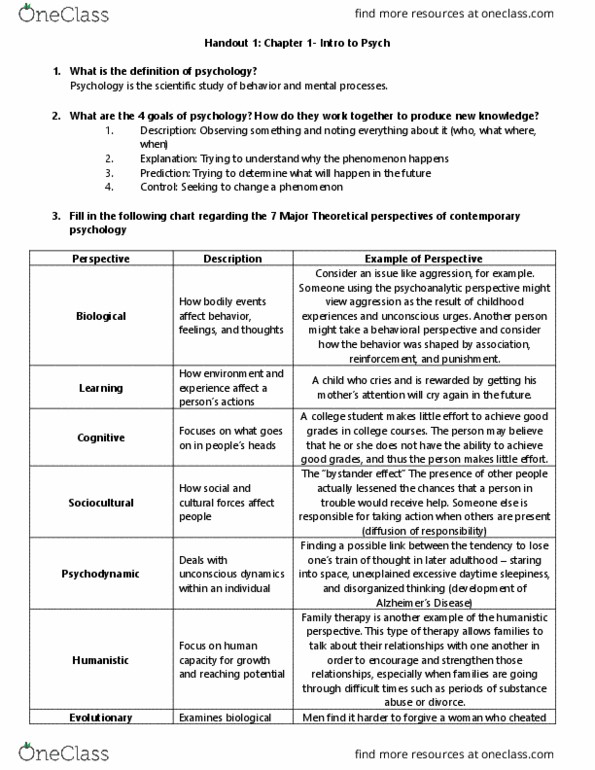 Psychology Perspectives Chart