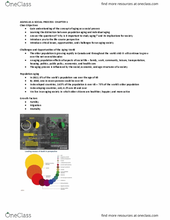 GRT 2100 Chapter 1-6: GRT2100 -Notes thumbnail