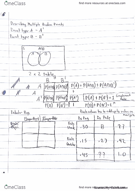 ECON 106 Lecture 4: conditional probability thumbnail