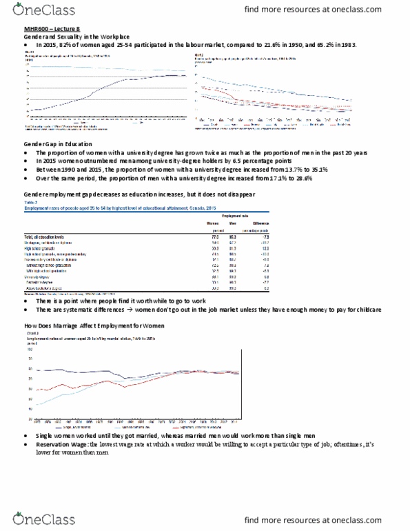 MHR 600 Lecture Notes - Lecture 8: Gender Role, Labor Rights, Heterosexism thumbnail