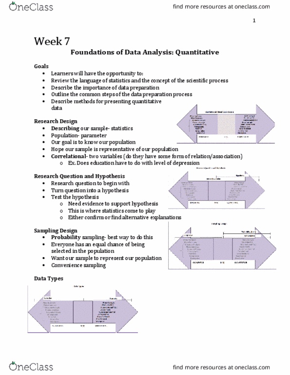 Nursing 3340A/B Lecture Notes - Lecture 7: Stata, False Positive Rate, Bar Chart thumbnail