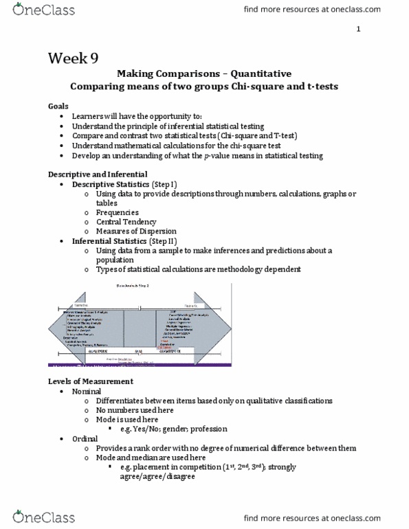 Nursing 3340A/B Lecture Notes - Lecture 9: Type I And Type Ii Errors, Analysis Of Variance, Contingency Table thumbnail