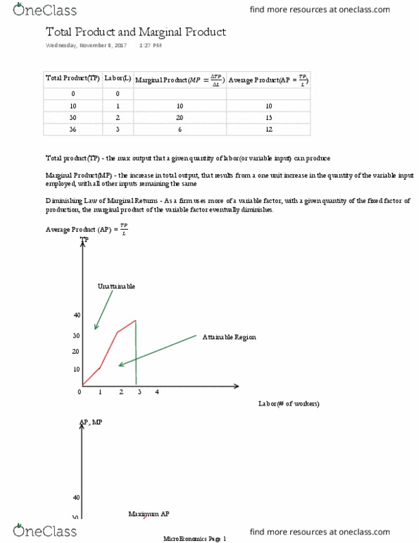 ECON-101 Lecture Notes - Lecture 17: Mp 40, Marginal Product, Fixed Cost thumbnail