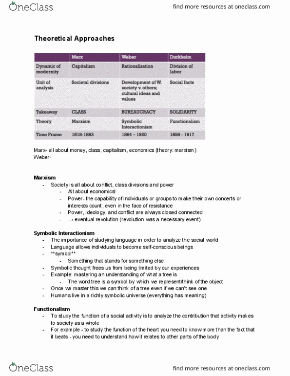 SOCIOL 3AC Lecture Notes - Lecture 1: Symbolic Interactionism, Marxism thumbnail