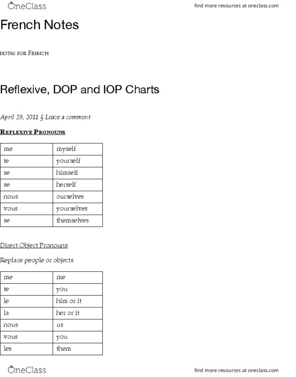 CAS LF 211 Lecture Notes - Lecture 16: Rench, Wordpress.Com thumbnail