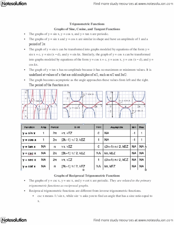 MATA30H3 Lecture Notes - List Of Trigonometric Identities, Algebraic Solution, Inverse Trigonometric Functions thumbnail