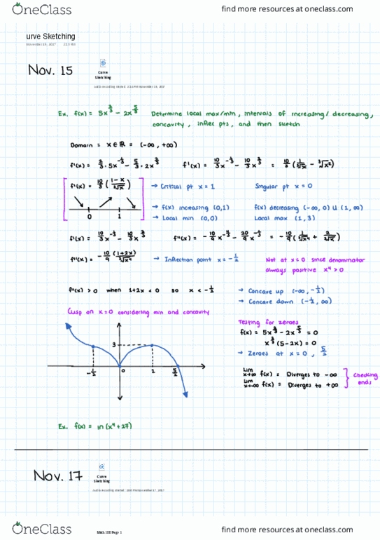 MATH 100 Lecture 15: Curve Sketching (2 Full Examples) thumbnail