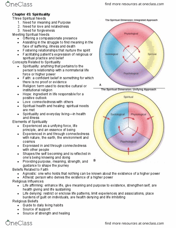 NURS 3234 Lecture Notes - Lecture 24: Ethical Code thumbnail