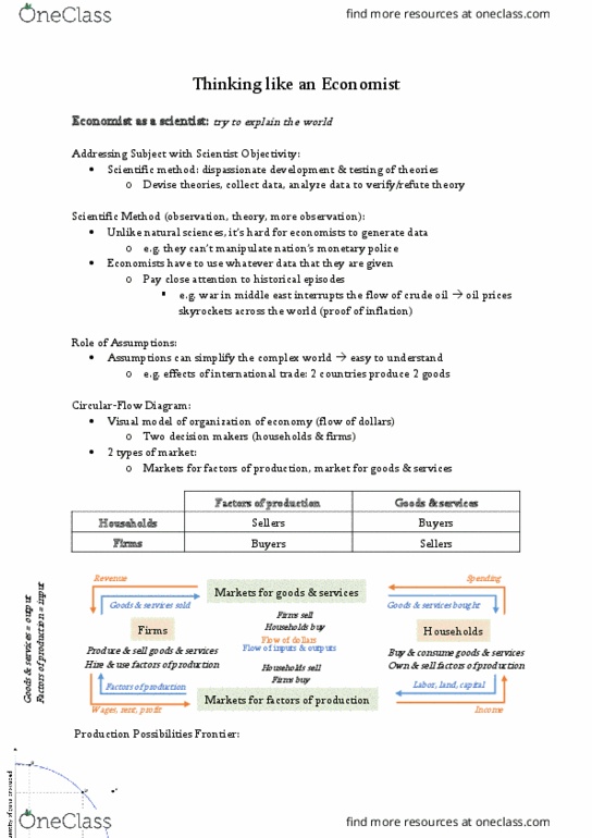 ECON 101 Chapter Notes - Chapter 2: Normative Economics thumbnail