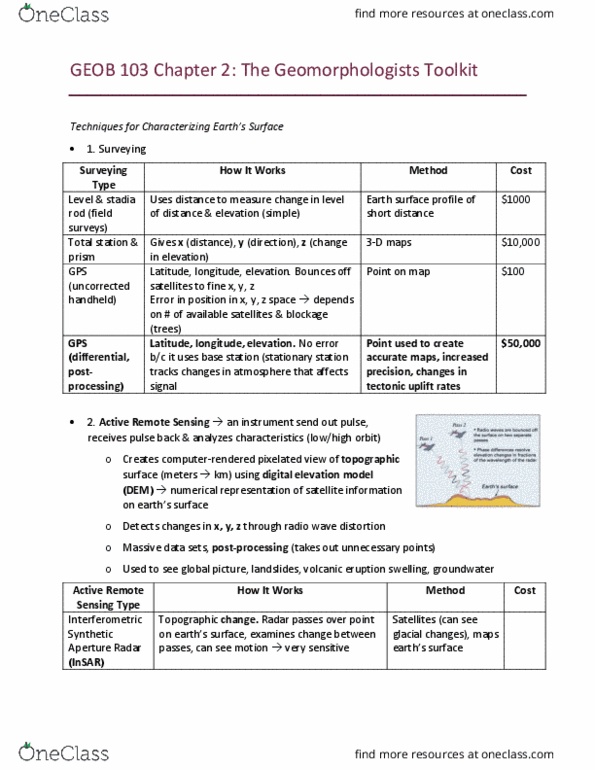 GEOB 103 Lecture Notes - Lecture 2: Synthetic Aperture Radar, Digital Elevation Model, Tectonic Uplift thumbnail