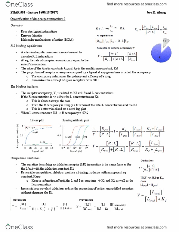 PHAR 505 Lecture Notes - Lecture 5: Inverse Agonist, Enzyme Kinetics, Dissociation Constant thumbnail