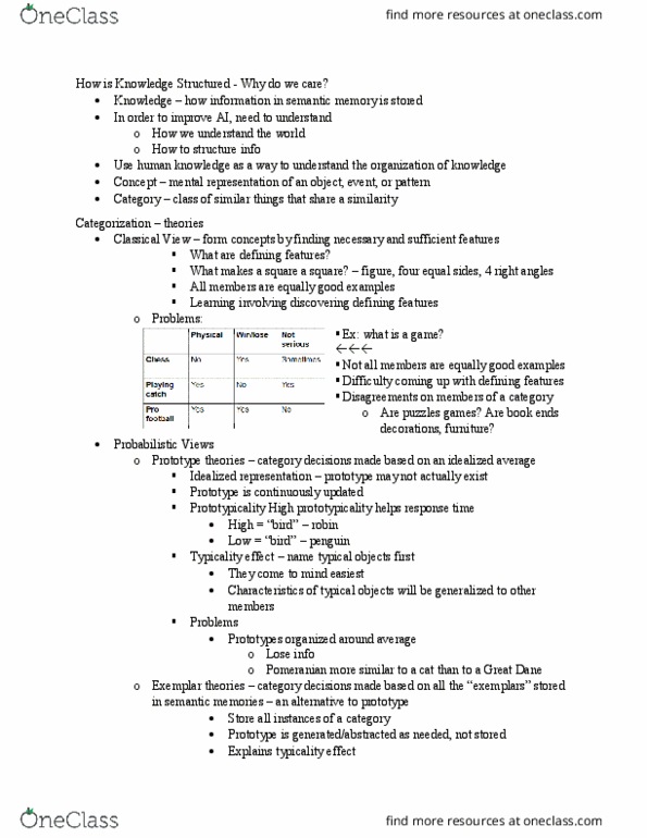 PSYC 221 Lecture Notes - Lecture 14: Great Dane, Semantic Memory, Semantic Network thumbnail