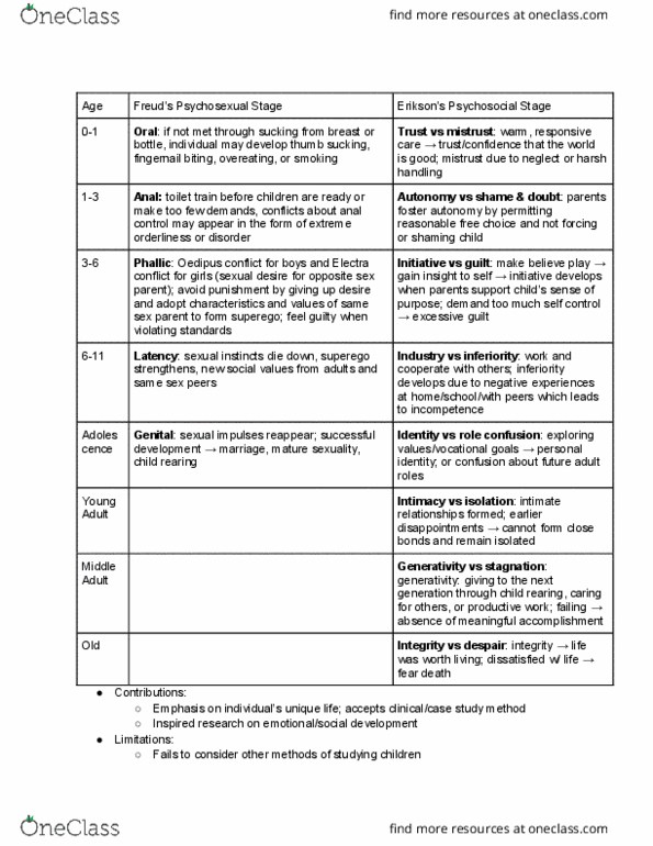 PSYCH 130 Chapter Notes - Chapter 1.4: Albert Bandura, Social Learning Theory, B. F. Skinner thumbnail