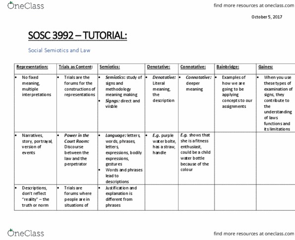 SOSC 3992 Lecture Notes - Lecture 4: Semiotics thumbnail
