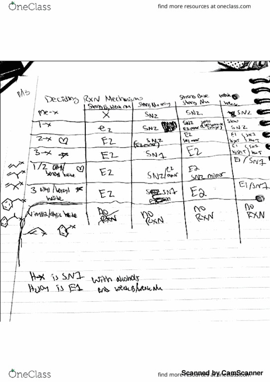 CHM 201 Chapter 7: Deciding Reaction Mechanisms and Reagents: Very important for exam! thumbnail