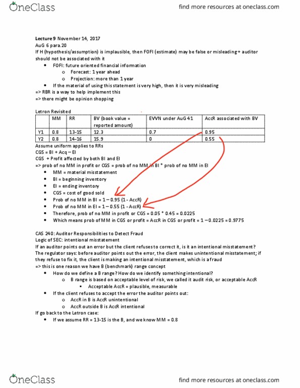 RSM423H1 Lecture Notes - Lecture 9: Audit Risk, Financial Statement, Mci Inc. thumbnail