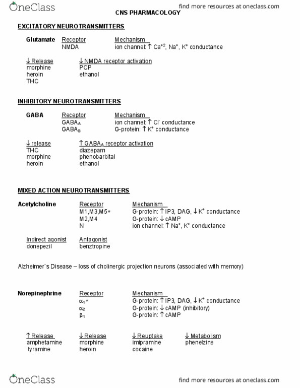 BIOM 3090 Chapter Notes - Chapter 5: Gaba Receptor, Benzatropine, Phenelzine thumbnail