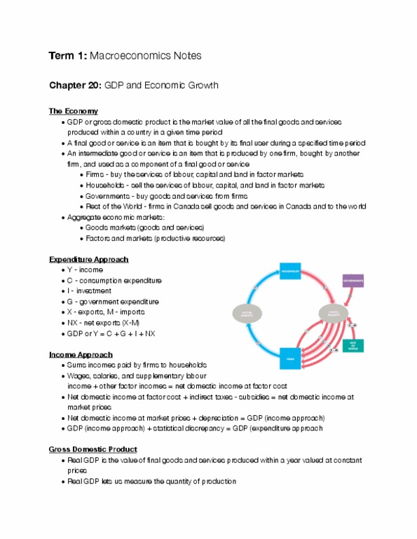 Economics 1022A/B Chapter 1-4: Term-1-Macro-Econ-Notes thumbnail