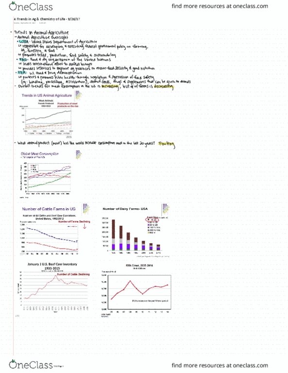 ASCI 112 Lecture 4: Trends in Ag & Chemistry of Life thumbnail