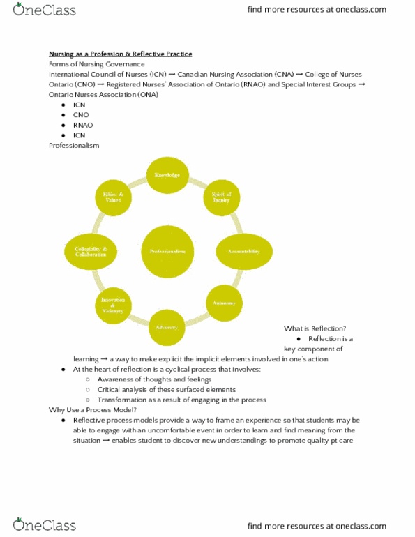 NURSING 1I02 Lecture Notes - Lecture 2: Canadian Nurses Association, Registered Nurse, Self-Awareness thumbnail