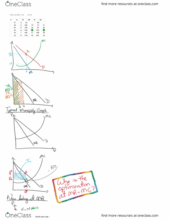 ECON-101 Lecture 23: ECON 101 Lecture 23: Microeconomics: Optimization of Monopolies thumbnail