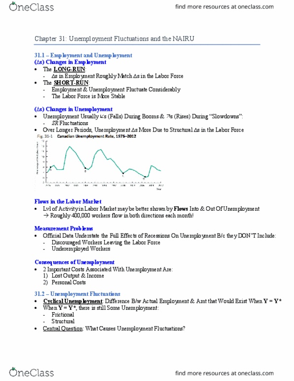 ECON 295 Chapter Notes - Chapter 31: Unemployment Benefits, New Keynesian Economics, Nairu thumbnail