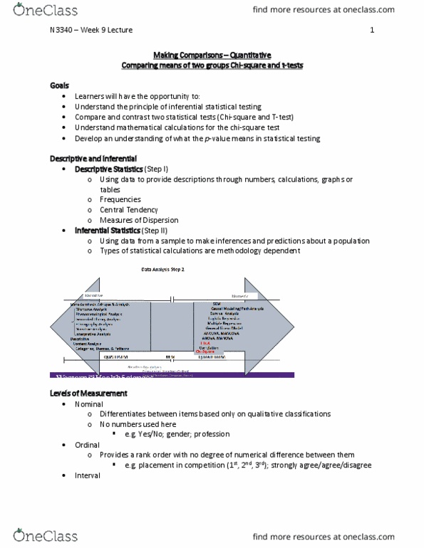 Nursing 3340A/B Lecture Notes - Lecture 9: Twin Study, Frequency Distribution, Analysis Of Variance thumbnail