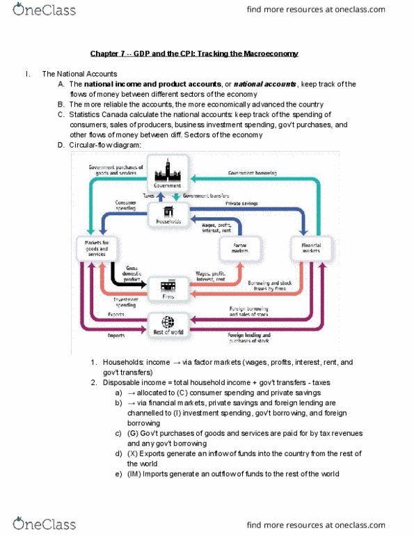 ECON 105 Chapter Notes - Chapter 7: Gdp Deflator, Old Age Security, Producer Price Index thumbnail