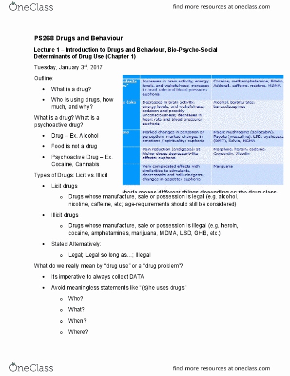 PS268 Lecture Notes - Lecture 1: Referendums In Australia, Body Fluid, Metandienone thumbnail