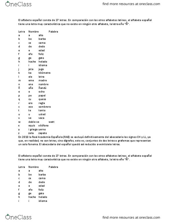 SPA 101 Lecture 2: El alfabeto español consta de 27 letras - OneClass