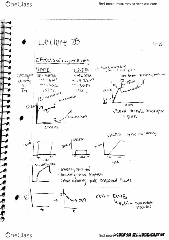 MATSCIE 250 Lecture 28: MSE 250: L28-30 thumbnail