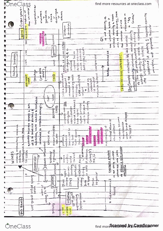 ASTR 2 Lecture 14: Timeline thumbnail