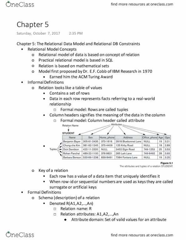 CS 4400 Chapter Notes - Chapter 5: Superkey, Referential Integrity, Data Integrity thumbnail