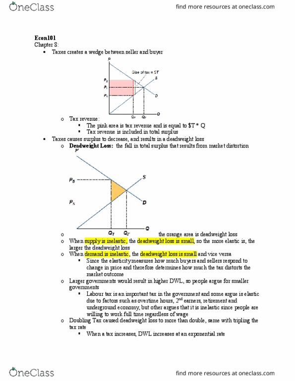 ECON101 Chapter Notes - Chapter 8: Deadweight Loss, Market Distortion, Black Market thumbnail