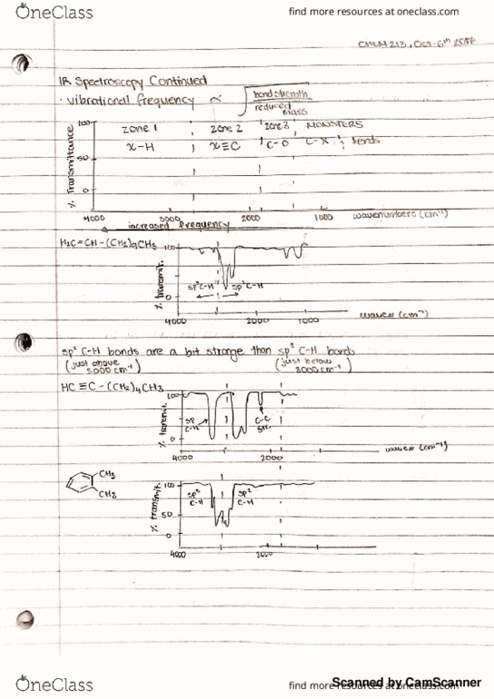 CHEM 213 Lecture 13: (10-06-17) IR Part 2 thumbnail