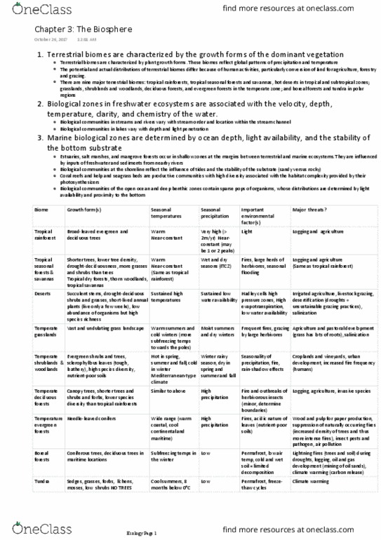 Biology 2483A Chapter Notes - Chapter 3: Tropical And Subtropical Dry Broadleaf Forests, Temperate Climate, Strahler Number thumbnail