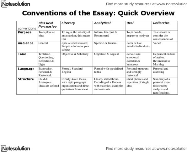 ENGL129R Lecture : Logic Conventions of Essay Writing thumbnail