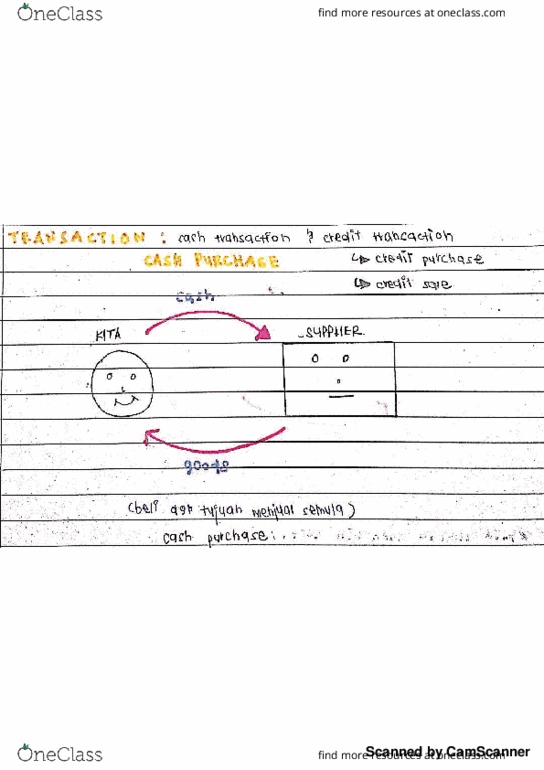 ACCT 209 Lecture 4: Accounting Lecture Notes 4 thumbnail