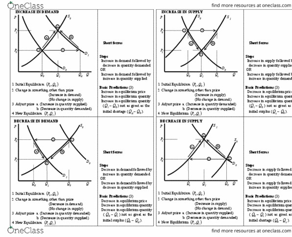 Economics 1021A/B Lecture Notes - Lecture 5: Economic Equilibrium thumbnail