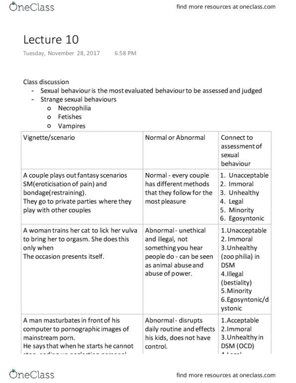 PSY 3122 Lecture Notes - Lecture 10: Orgasm, American Psychiatric Association, Premarital Sex thumbnail